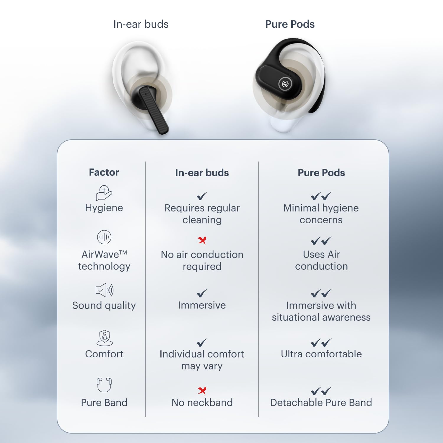 OWS Pure Pods By Noise